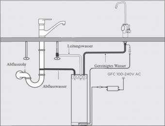 BEM Orion Ultra Slim tankloser Wasserfilter mit 5-stufigem Filtersystem Direct-Flow